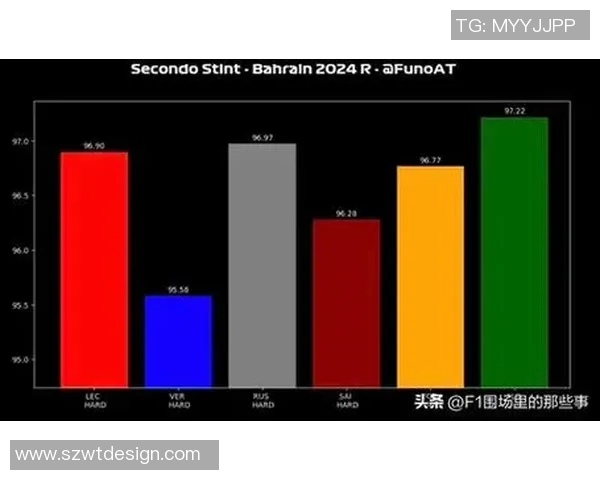 F1车队赛中实时策略调整与数据分析应用